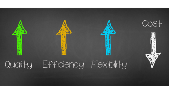 We pride ourselves on maximising results with minimal costs.